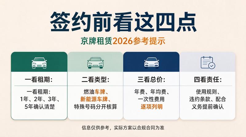 北京车牌摇号政策变化