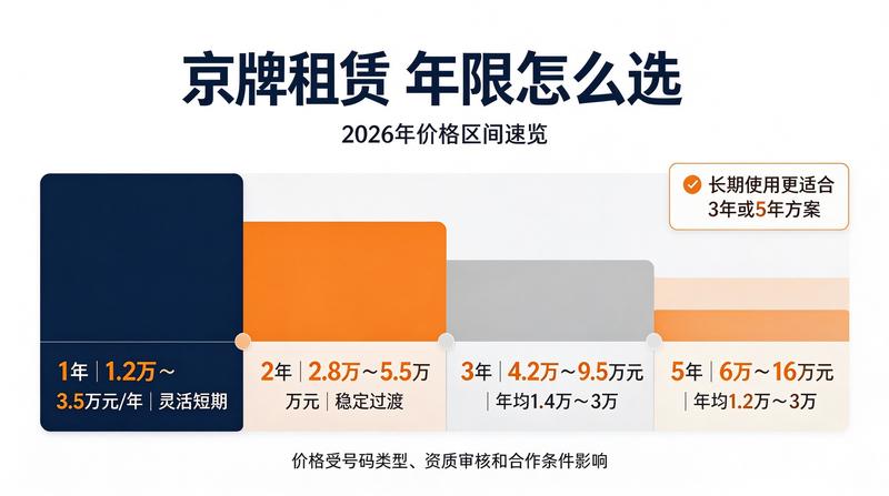 政策文件资料