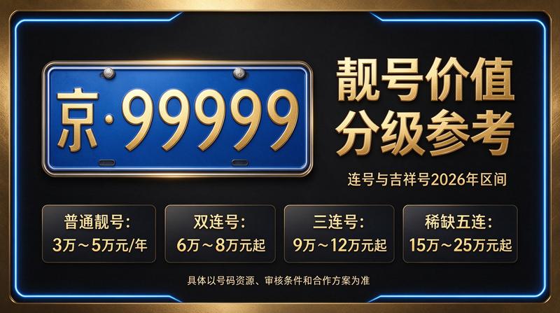 京牌指标转让合同